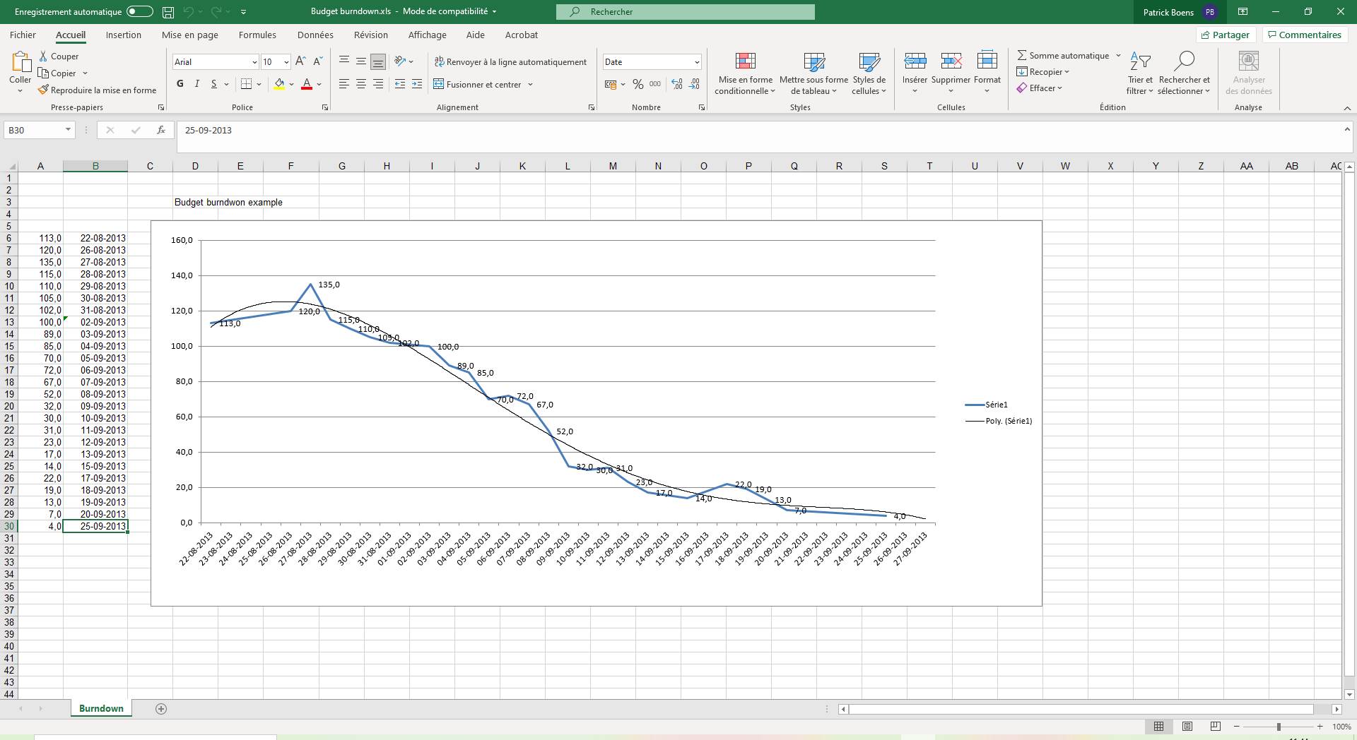 Exemple de feuille Burndown de budget. Cliquez pour agrandir l'image Exemple de feuille Burndown de budget